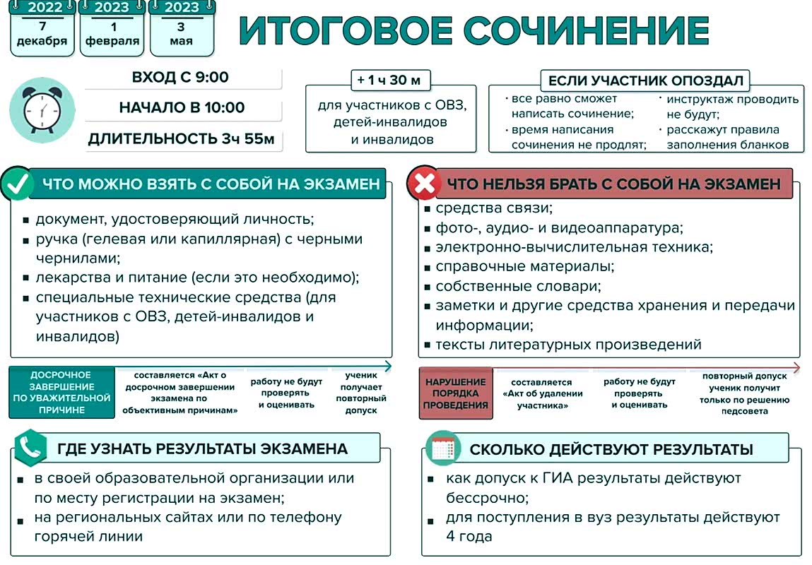 Информация об Итоговом сочинении 