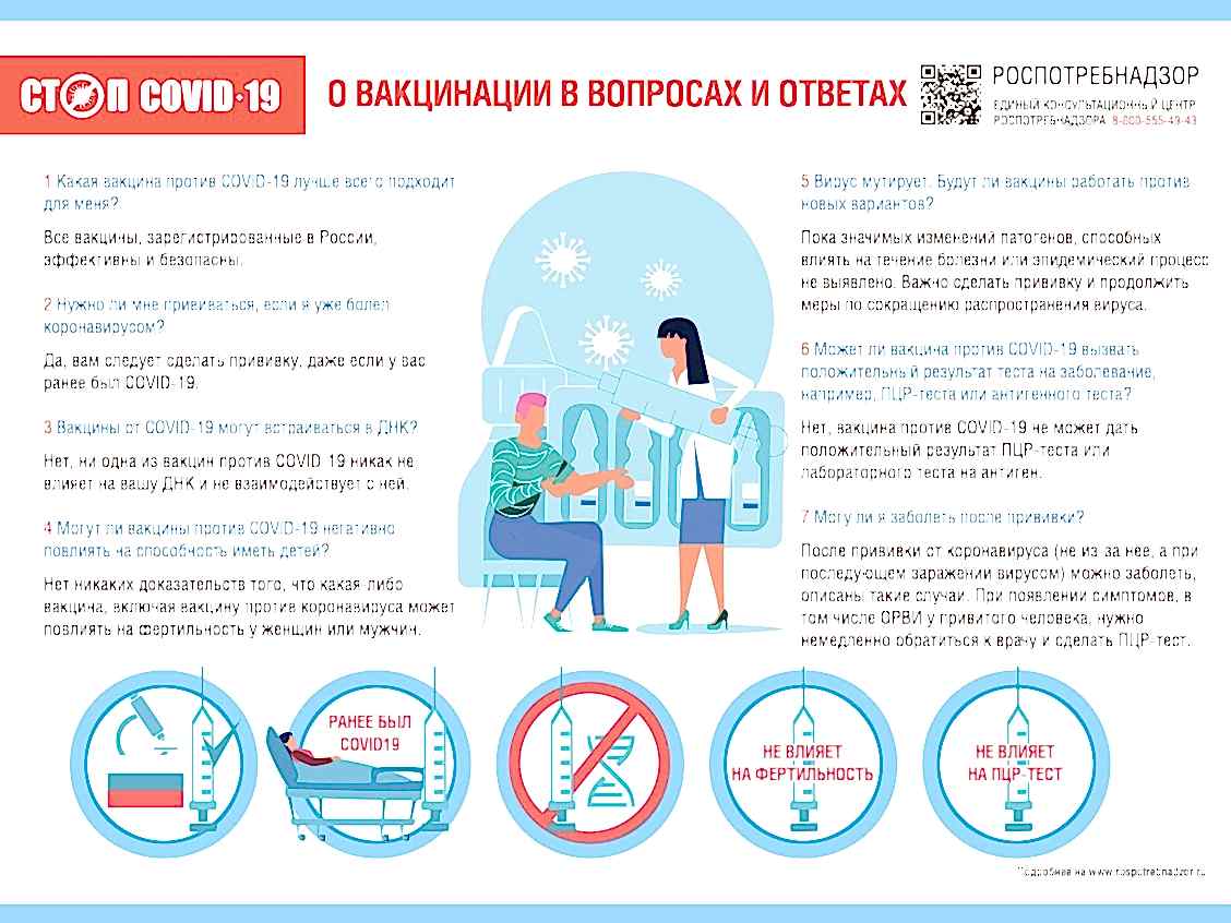 О вакцинации против COVID-19 в вопросах и ответах
