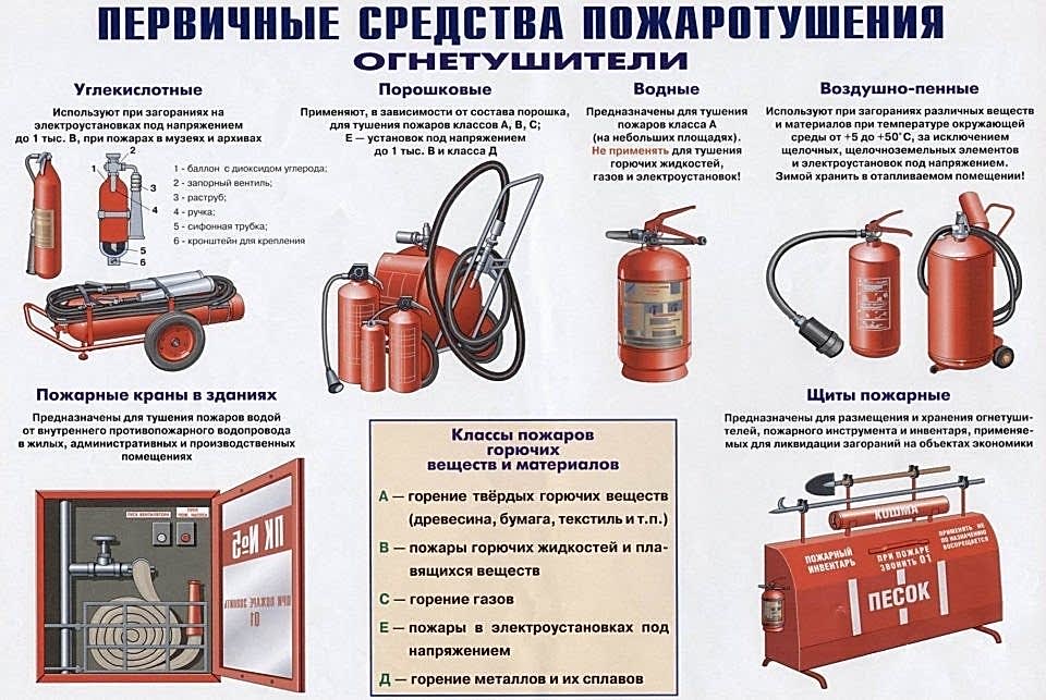 ПЖ3